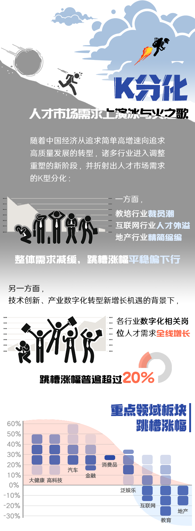 K8官网国际《2022人才市场洞察及薪酬指南》核心发现