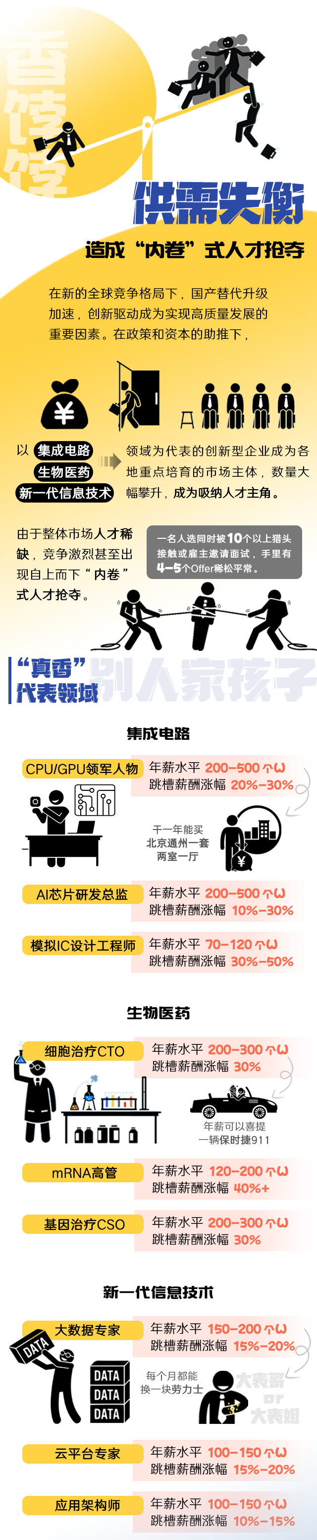 K8官网国际《2022人才市场洞察及薪酬指南》核心发现