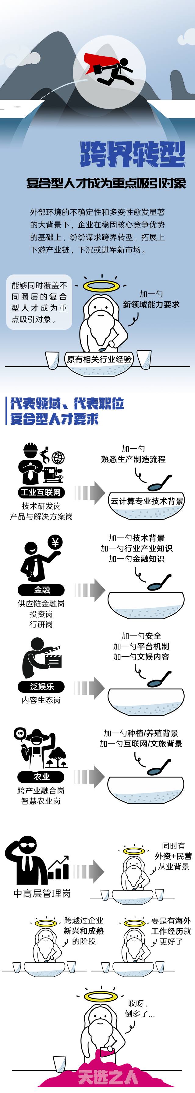K8官网国际《2022人才市场洞察及薪酬指南》核心发现