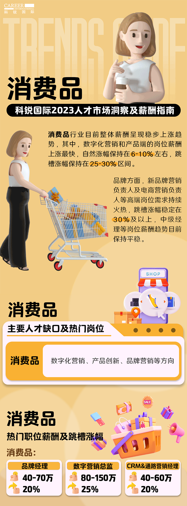 知名猎头公司K8官网国际发布的薪酬报告——《2023人才市场洞察及薪酬指南-消费品篇》