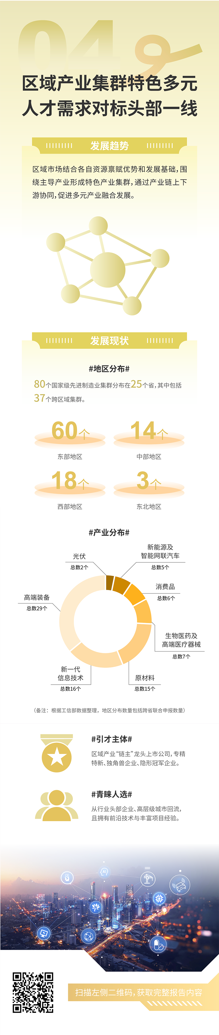 人力资源公司K8官网国际发布2025年人才市场洞察，趋势四为区域产业集群特色多元 人才需求对标头部一线