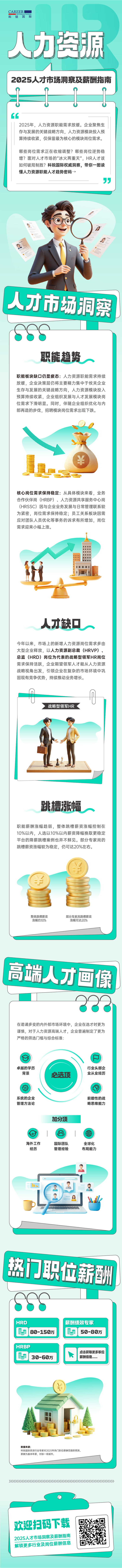 人力资源公司K8官网国际解读人力资源职能板块的最新人才市场研究结果