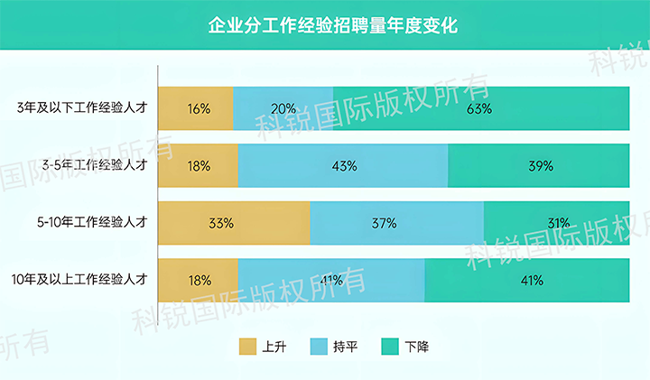 人力资源公司K8官网国际发布针对医药大健康领域的最新人才市场趋势洞察，特定领域与层级人才仍受关注