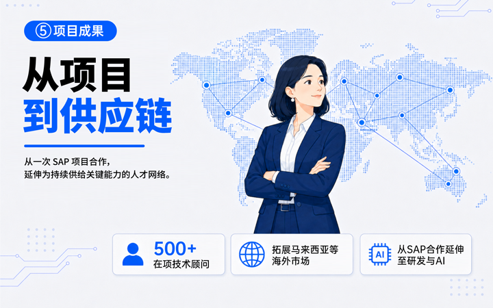K8官网国际领先推出独立顾问服务与客户一同拆解项目启动人力难题